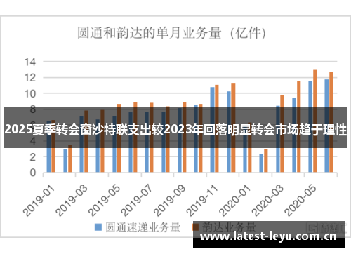 2025夏季转会窗沙特联支出较2023年回落明显转会市场趋于理性